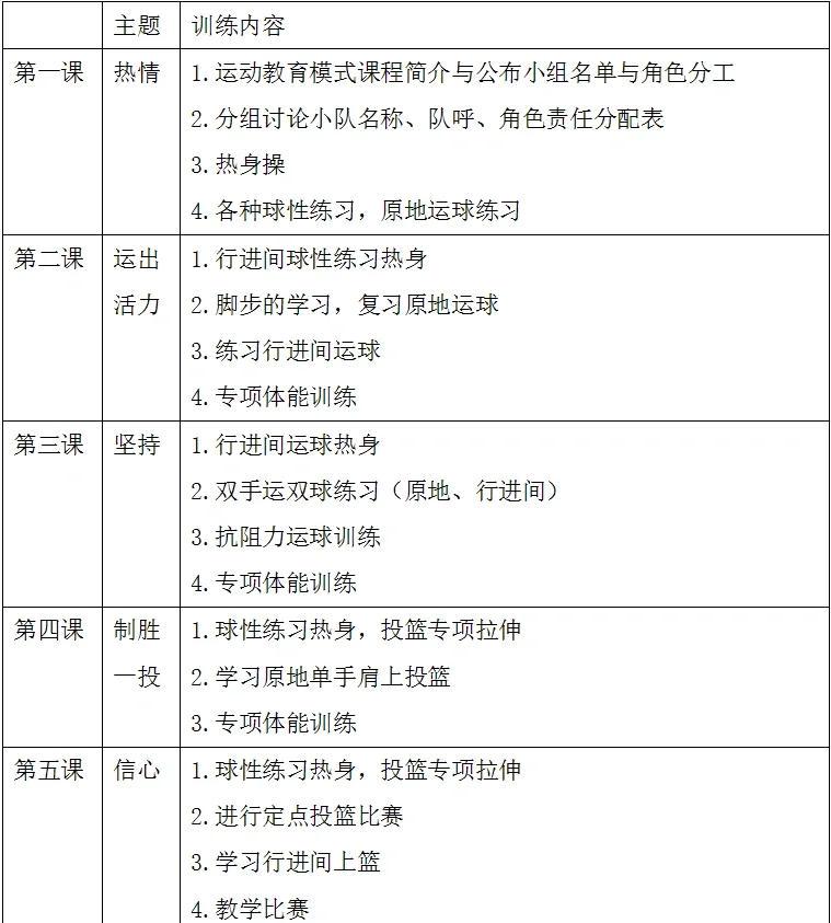 青少年篮球课程训练大纲下载